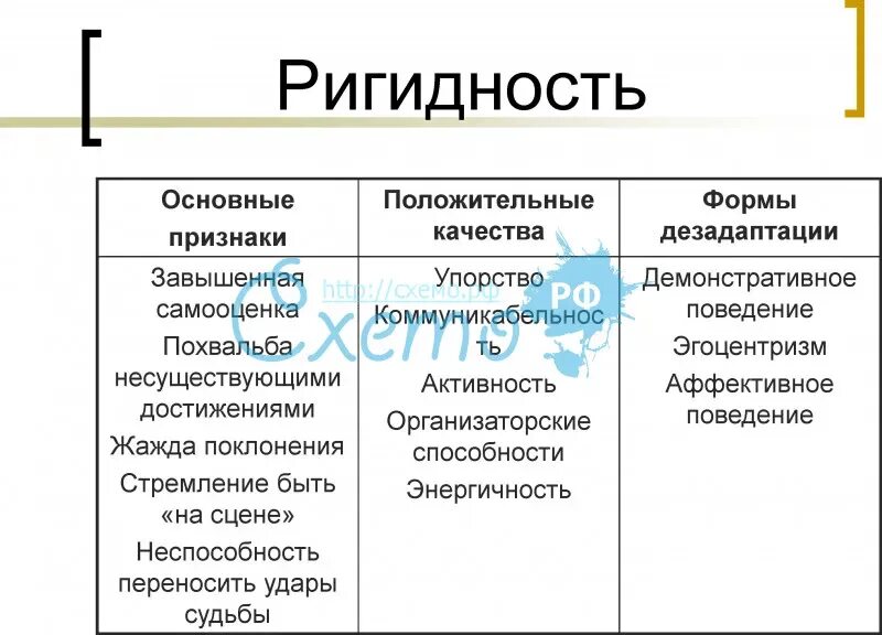 Что значит ригидность