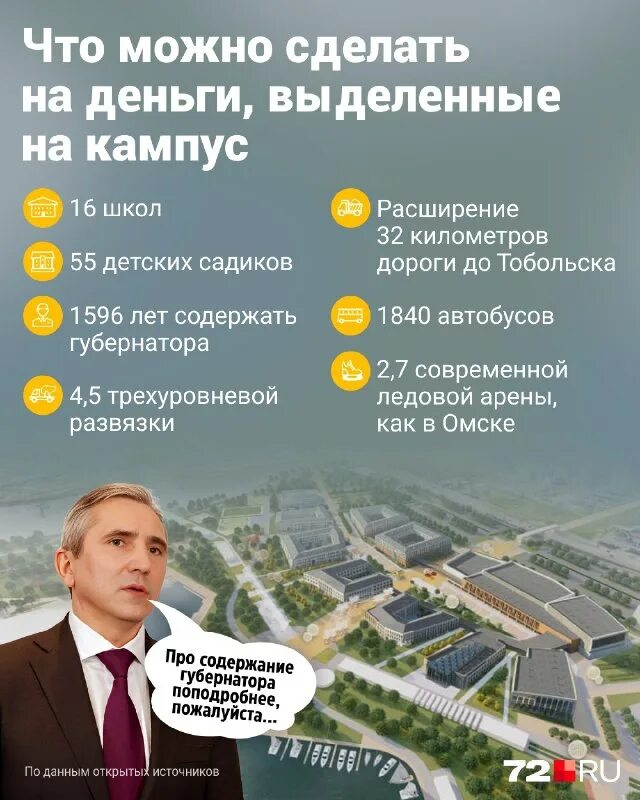 Программа дня города тобольск 2025. Строительство дорога тюмень тобольск 2025. в тюмени строит кампус. население тобольска на 2025 год. строительство дороги тюмень тобольск в 2025 г.