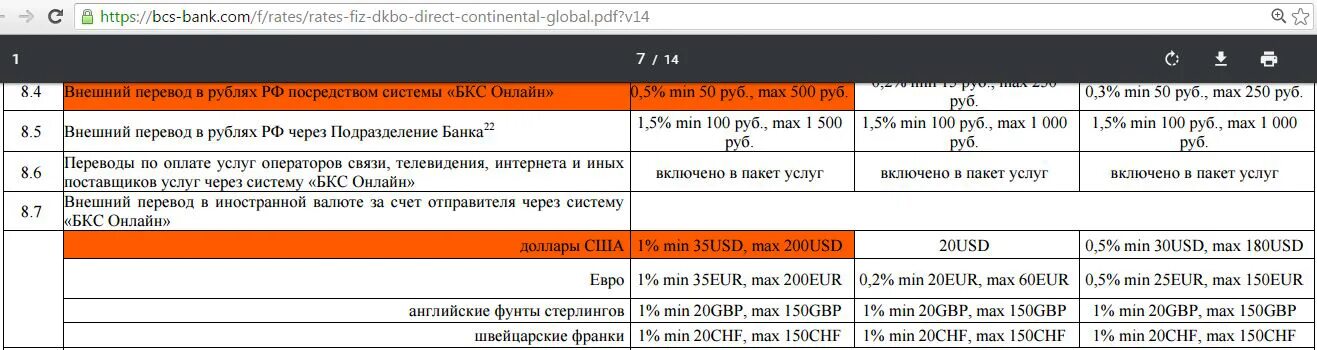 Бкс банк тарифы. Валютный перевод БКС банк. БКС банк перевод валюты тариф. Выписка БКС банк доллары. Выписка из БКС банка.