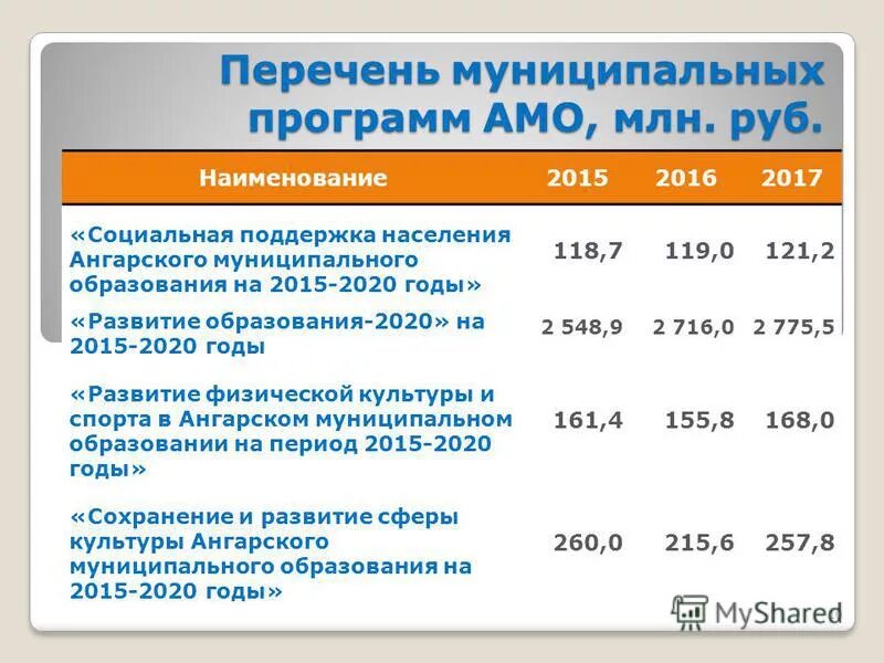Перечень муниципальных программ 2025. Перечень муниципальных программ 2025