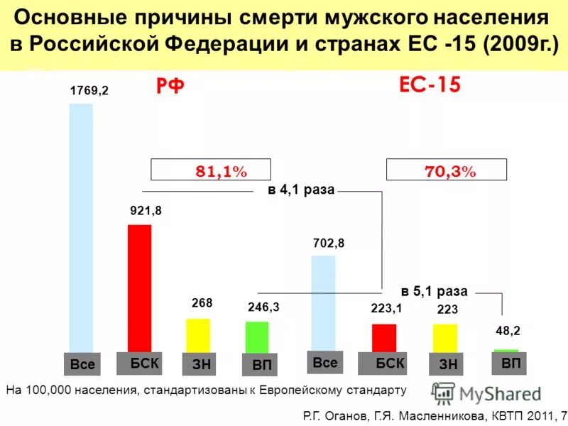 Среди жителей района 17 процентов составляют. В городе 48 процентов населения мужчины. В городе 48 процентов населения мужчины. Количество заболевших коронавирусом по странам. В городе 48 процентов населения мужчины.