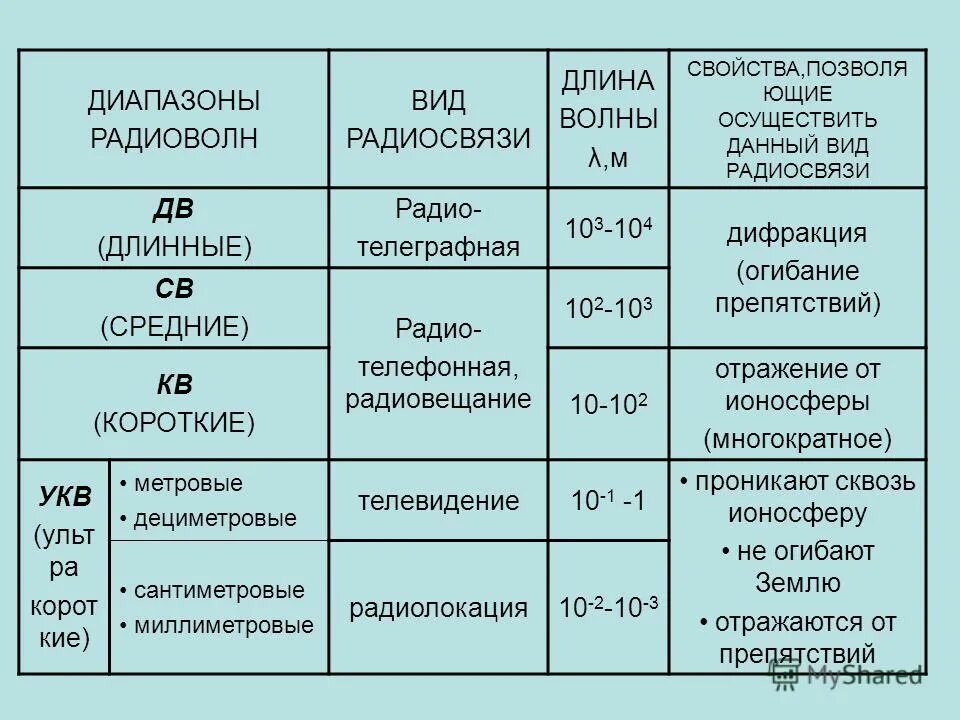 Свойства диапазона