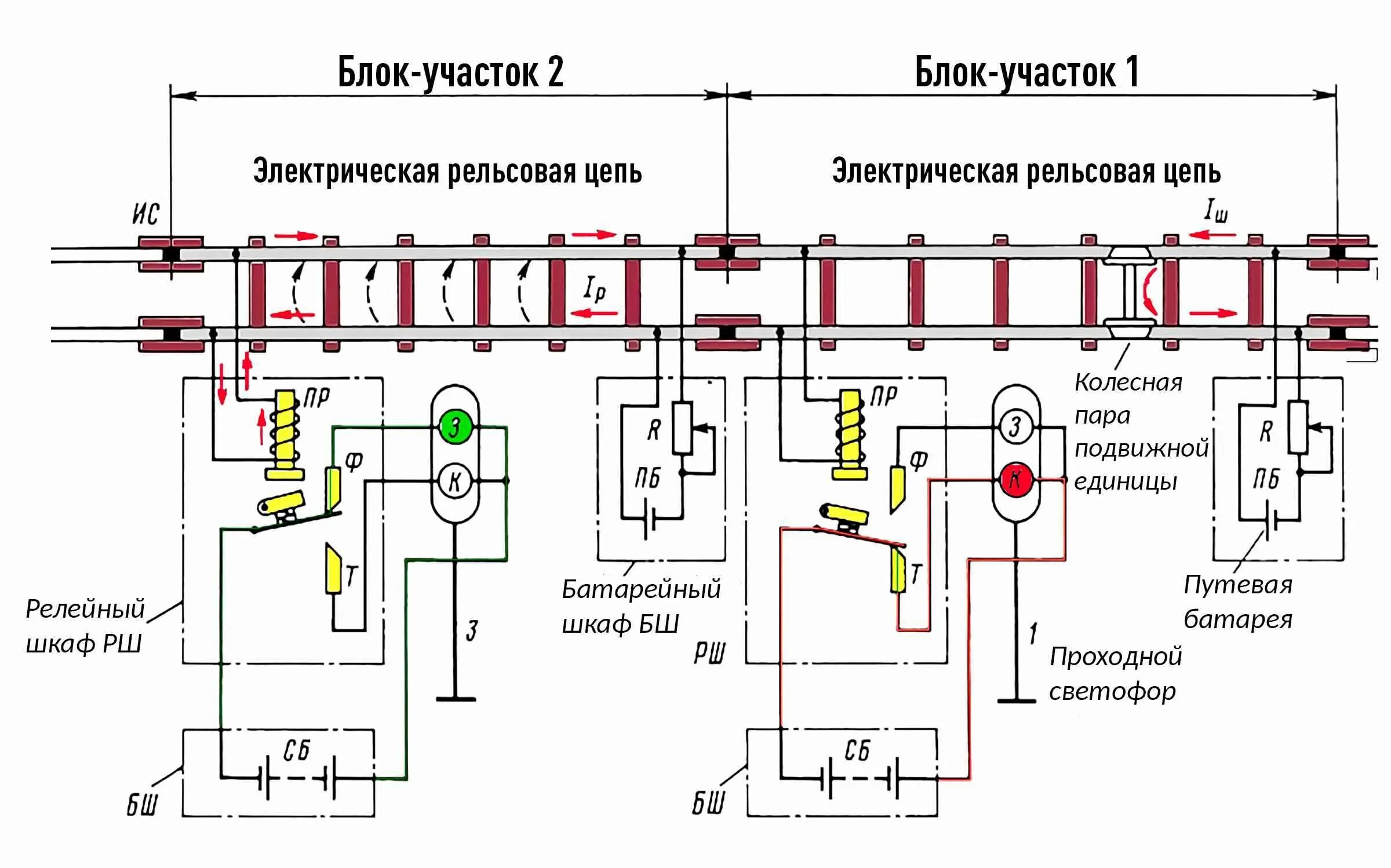 Элементы рельсовой цепи. Схема рельсовой цепи на перегоне. Панель измерительная на 8 рельсовых цепей 15846-71-00. Схема рельсовой цепи в нормальном режиме работы. Электрические рельсовые цепи, путевые устройства АЛС.