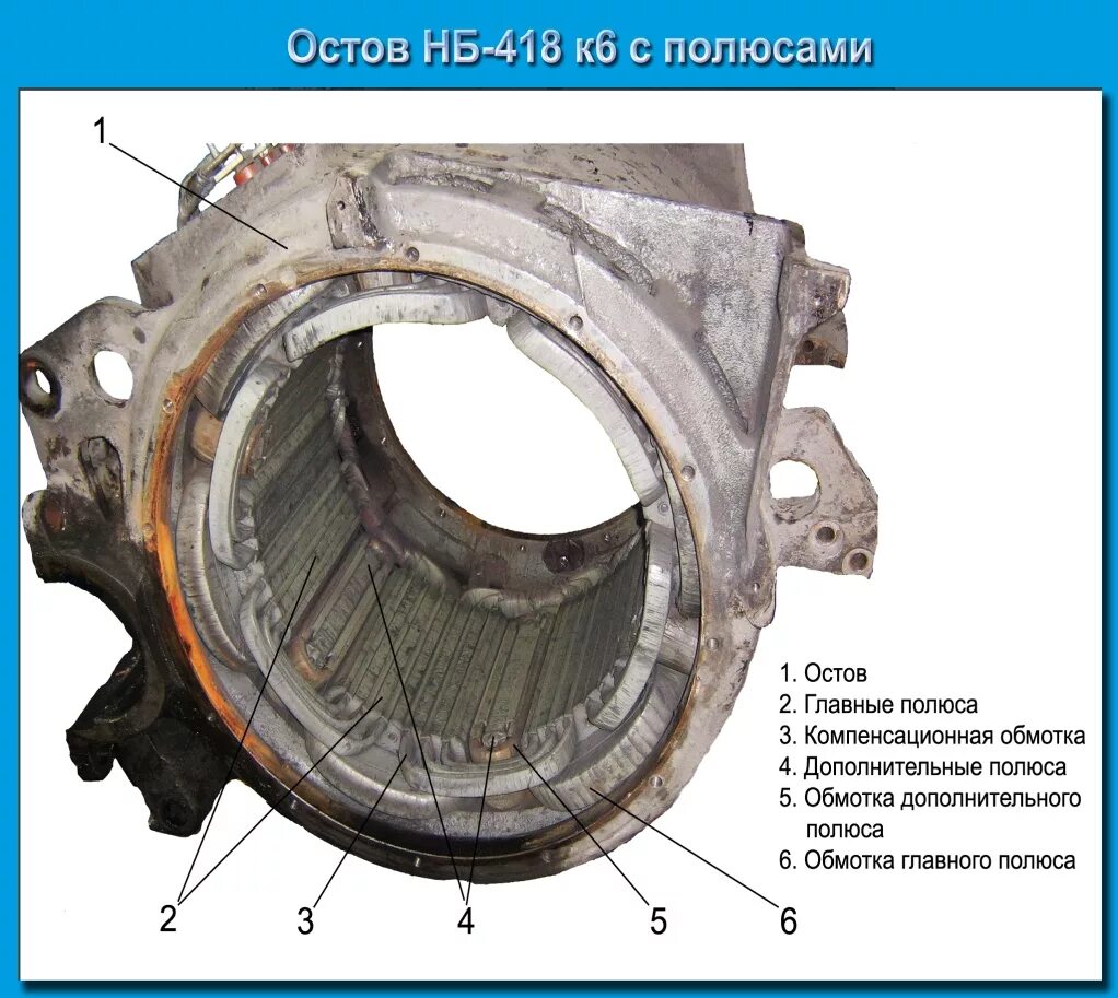 Где тл. Тяговый двигатель НБ-418к6. Тяговый электродвигатель электровоза НБ-418. Тяговый электродвигатель электровоза НБ 418к6. Остов тягового двигателя НБ-418к6.