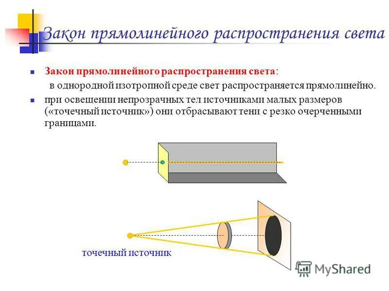 Доказательством прямолинейного распространения света служат. Доказательством прямолинейного распространения света служат