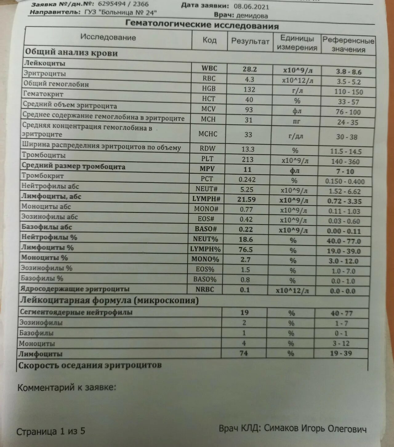 Первичный осмотр врача гематолога шаблон.