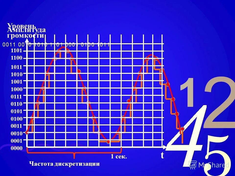 относительная погрешность сопротивления. амплитудная погрешность. изменение амплитуды сигнала. амплитуда колебаний волны. звуковая волна амплитуда и частота.