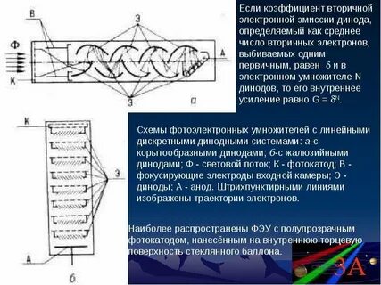 Вторичные числа