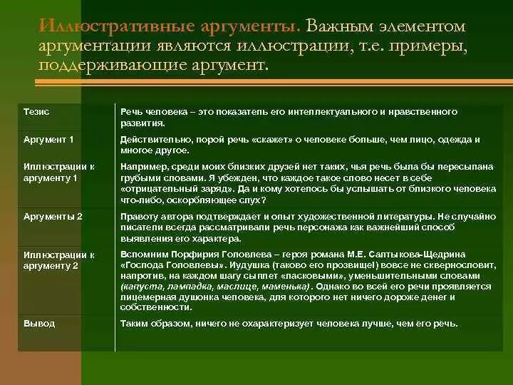 Дайте развернутый аргументированный ответ на вопрос. Примеры аргументации. Тезис и Аргументы примеры. Аргументированные тезисы примеры. Примеры аргументов.