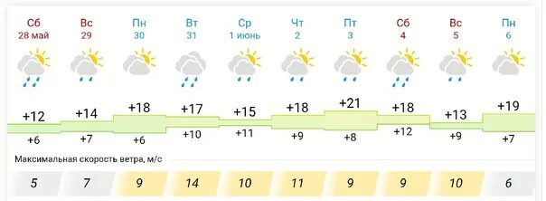 Кириши погода на 14 дней точный прогноз. Кириши погода на 14 дней точный прогноз. Погода. Кириши погода на 14 дней точный прогноз. Кириши погода на 14 дней точный прогноз.