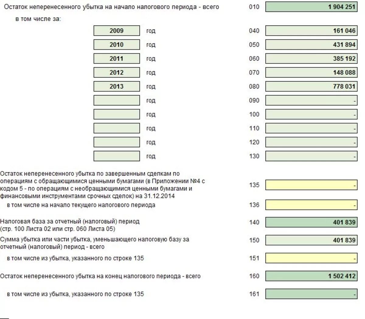 Сумма налога с начала налогового периода. Убыток в декларации по налогу на прибыль. Сумма убытков прошлого налогового периода в декларации. Убытки прошлых лет в декларации по налогу на прибыль. Остаток неперенесенного убытка в декларации по налогу на прибыль.