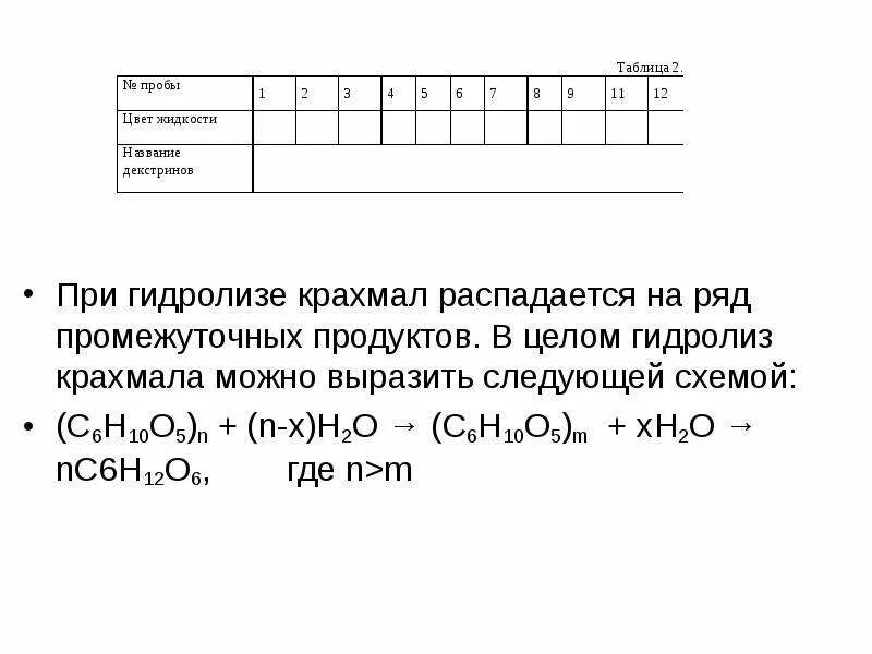 Запишите реакцию гидролиза крахмала. Запишите реакцию гидролиза крахмала