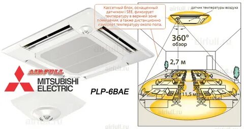 Кассетный кондиционер размеры