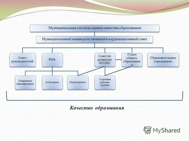 Вопросы комитету образования