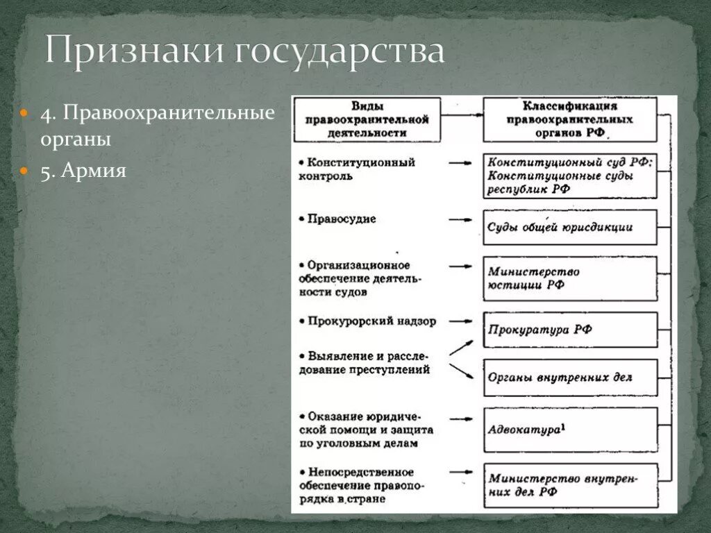 Наличие правоохранительных органов тип государства