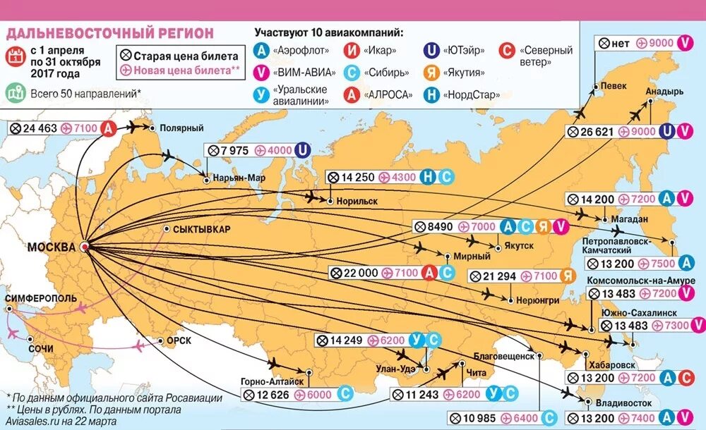 Маршрутная сеть авиакомпании Аэрофлот. Субсидированные авиабилеты для дальневосточников. Карта перелетов самолетов. Российский карта перелетов. Анадырь билеты на самолет