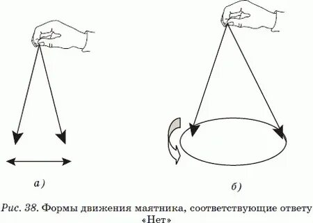 Проверка маятником