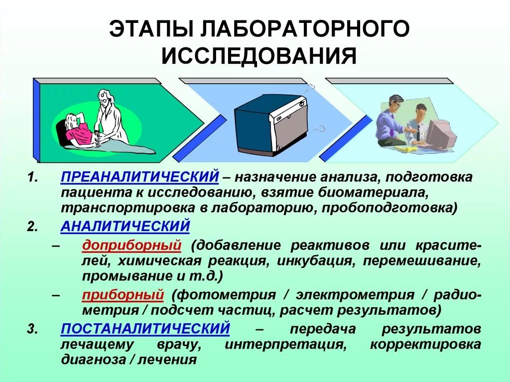 Лаб ратория дипл мант подр внять. Этапы лабораторных исследований. Преаналитический этап исследований. Этапы лабораторного анализа. Этапы выполнения лабораторных исследований.