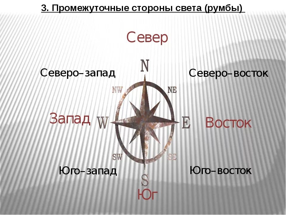 Как обозначается юг на компасе