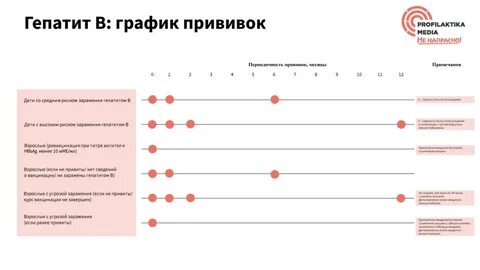 Вирусный гепатит в календарь прививок