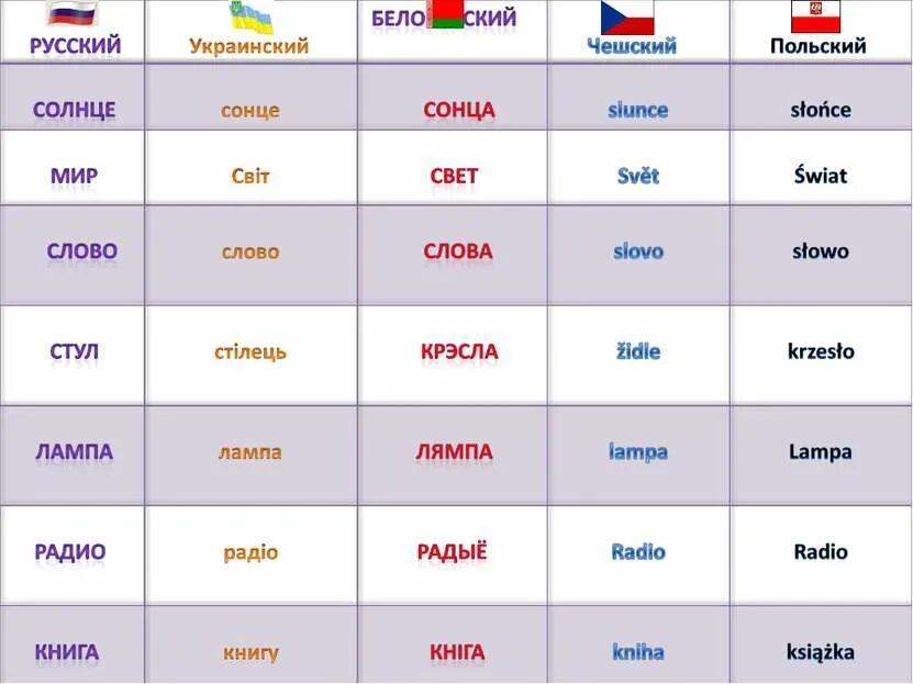 Корань суфікс канчатак. Памяншальна ласкальныя суфіксы у беларускай мове. Слова на белорусском языке с приставкой пад. Русско-белорусский словарь. Слова на белорусском языке с приставкой пад.