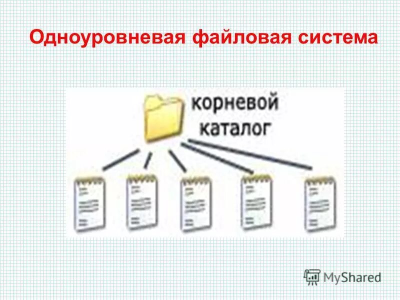 Корневой каталог находится. Одноуровневая файловая система схема. Одноуровневая и многоуровневая файловая структура. Одноуровневая файловая структура. Одноуровневая файловая система и многоуровневая файловая.