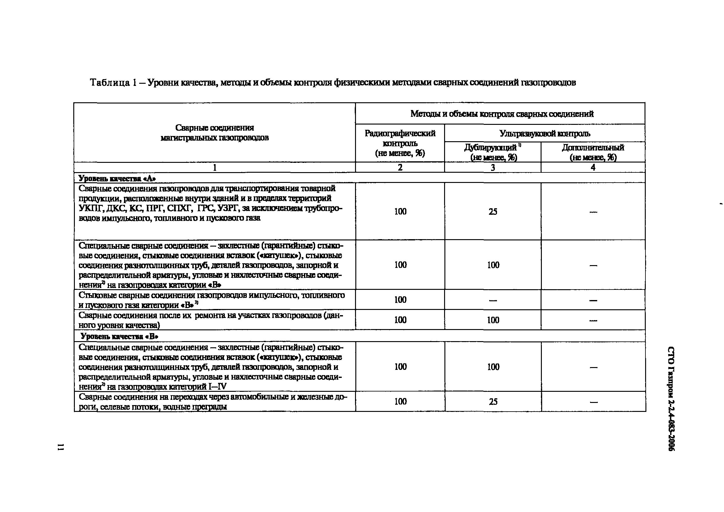 Контроль стыков газопроводов. Объём контроля сварных швов технологических трубопроводов. Контроль сварных стыков газопровода таблица.