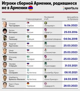 Армянский рейтинг