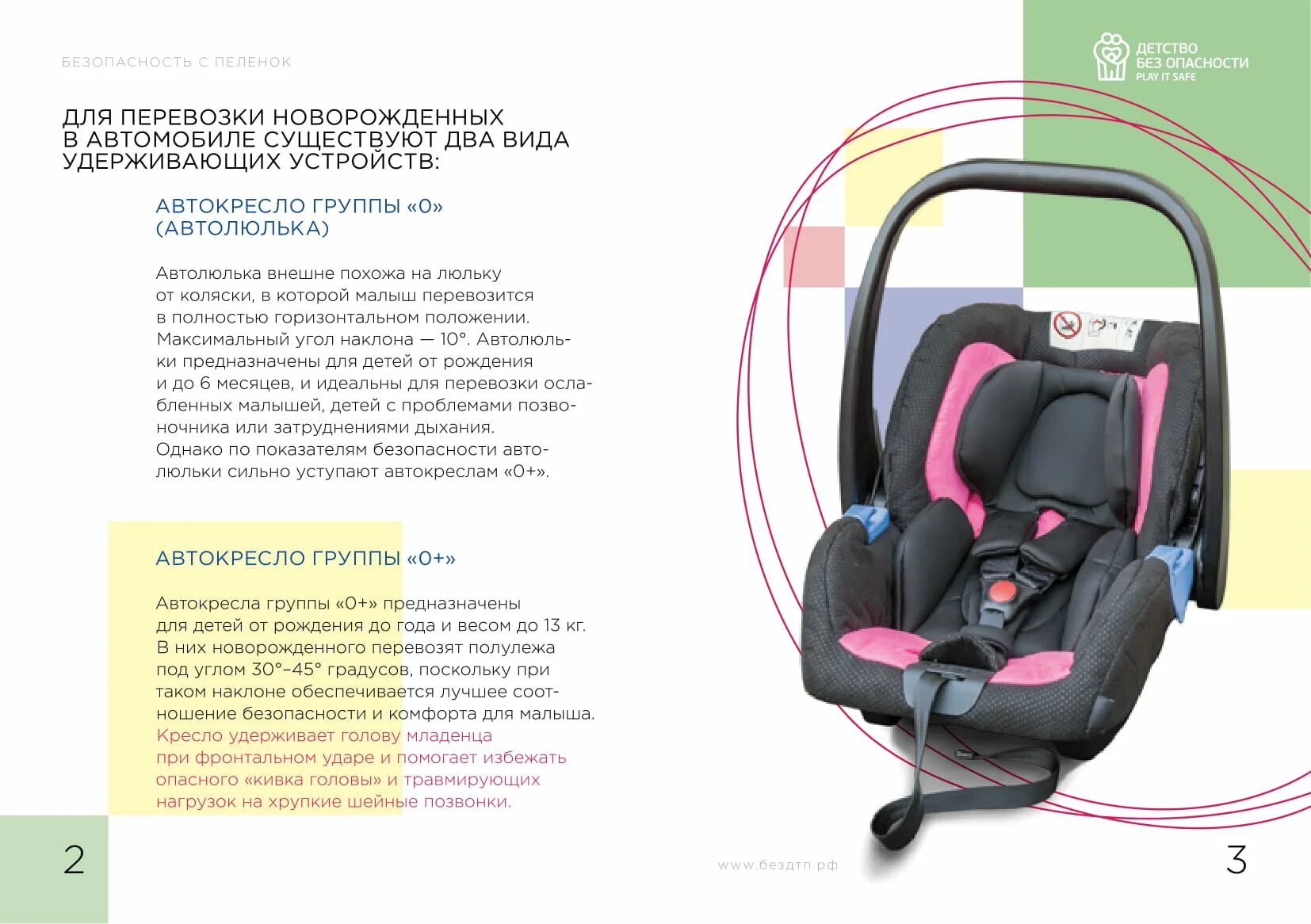 Люлька до скольки лет. Автолюлька для новорожденных. положение автокресла для новорожденных. кресло для перевозки грудных детей в автомобиле. автолюлька для новорожденных положение ребенка.