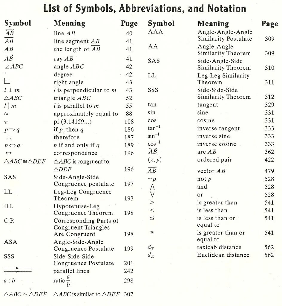 Symbols list. Symbols and abbreviations. list of abbreviations. table of symbols and abbreviations. латекс список символов.