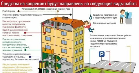 Система содержания мкд