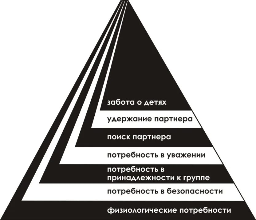 Пирамида Маслоу. Пирамида Маслоу 7. Абрахам Маслоу треугольник. Треугольник потребностей человека Маслоу.