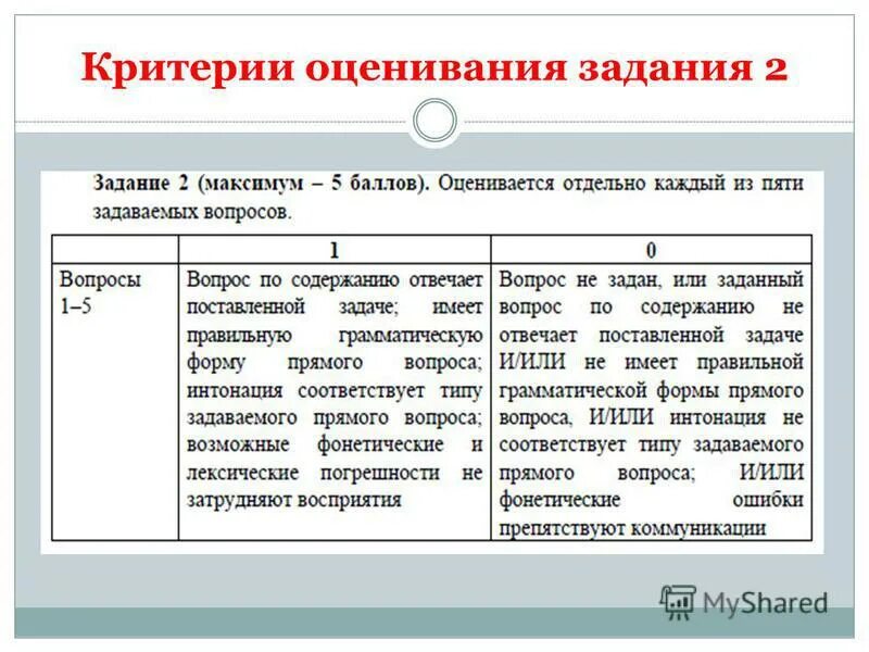 Критерии оценивания 16. Критерии оценивания фотографии. критерии оценивания работ по иностранному языку. критерии оценивания егэ по английскому. критерии оценивания говорения егэ.