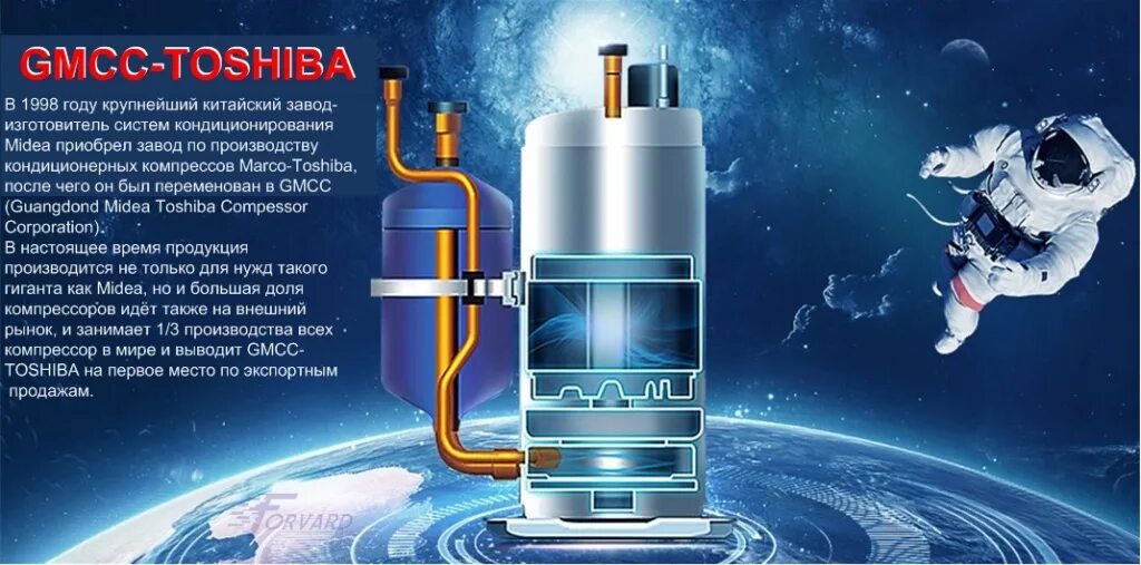 Сплит системы gmcc. Сплит gmcc toshiba. японский компрессор gmcc toshiba.. midea toshiba gmcc компрессоры. компрессор gmcc в кондиционере.
