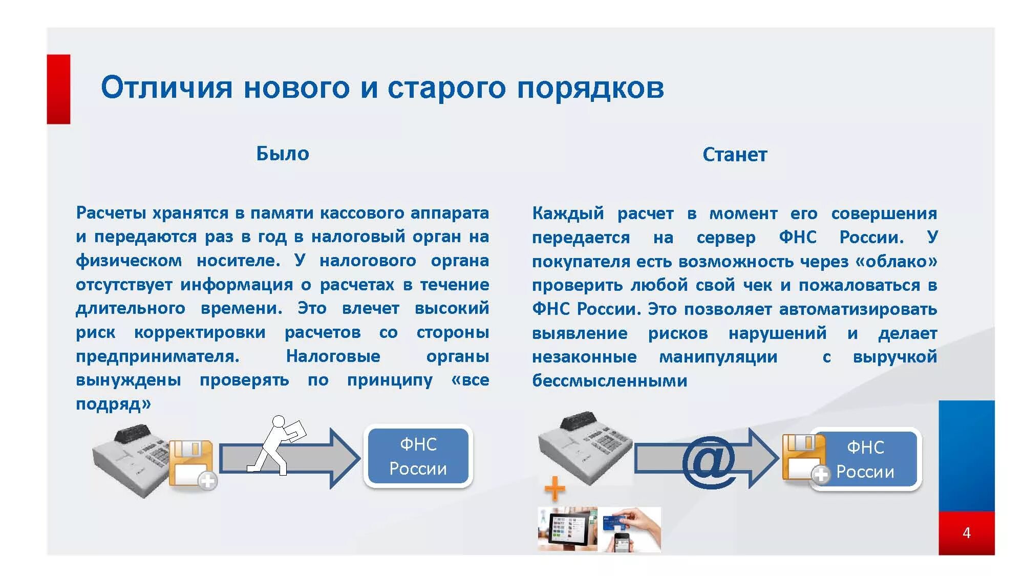 Использовать всю необходимую информацию для. Порядок работы с контрольно-кассовой техникой. Порядок и условия применения контрольно-кассовой техники. Порядок применения ККТ. Правила применения контрольно-кассовой техники.