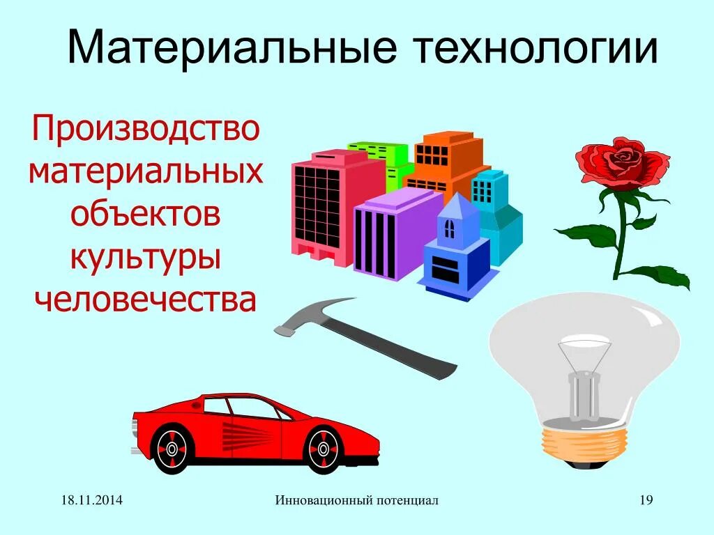 Материальные объекты производства. Материальные технологии. Материальные технологии примеры. Современные материальные технологии. Виды материальных технологий.