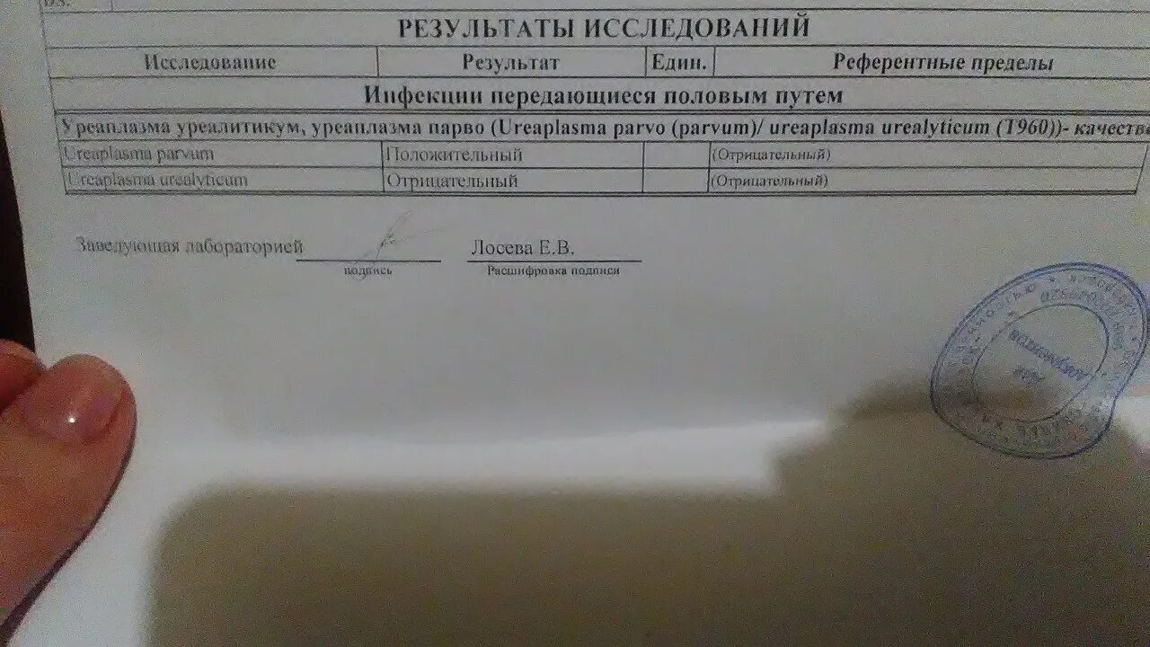 Уреаплазма у мужчин причины. Уреаплазма в ротовой полости. Отрицательный тест на уреаплазму.