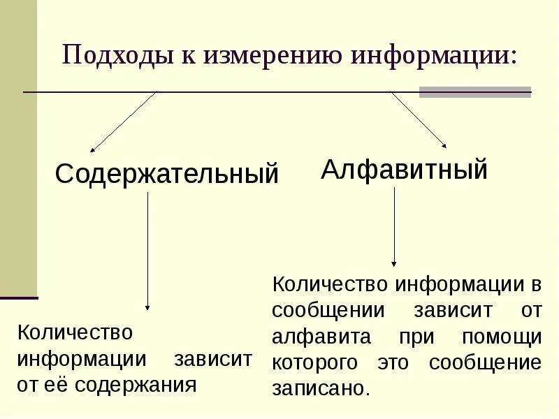 Алфавитный и содержательный подход к измерению информации. Способы измерения информации в информатике. Подходы к измерению информации. Презентация на тему измерение информации. Выберите методы измерения информации