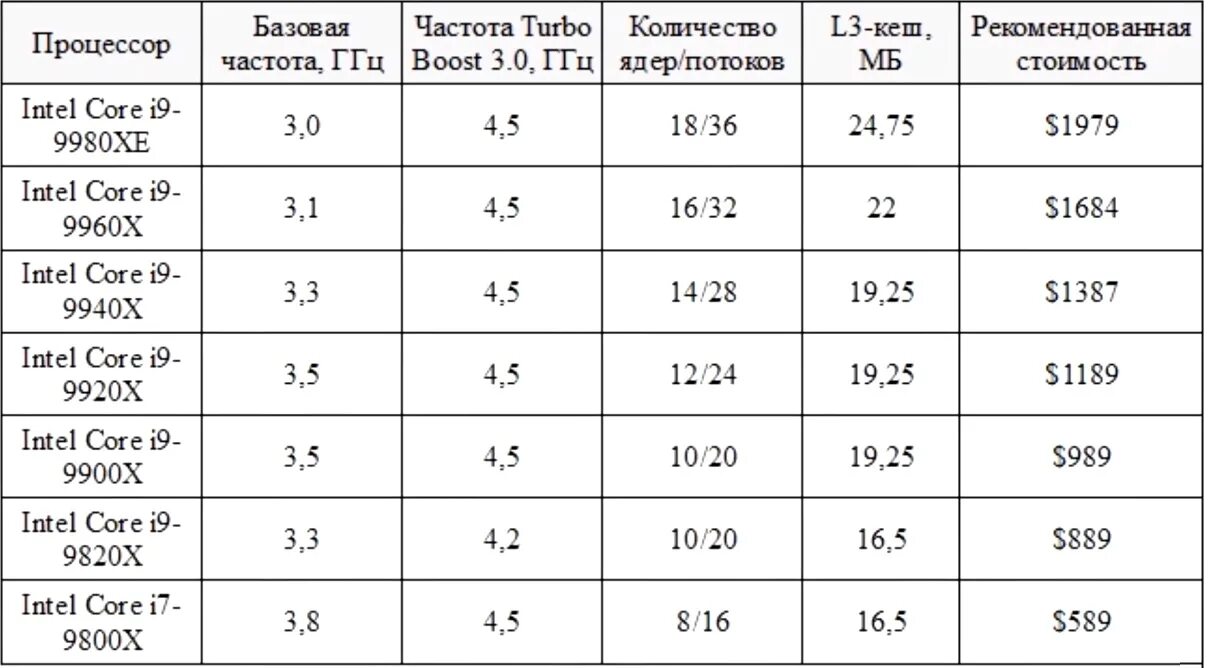 Частота процессора телефона. Тактовая частота процессора Intel. Тактовая частота современного процессора. Core 2 Тактовая частота. Частота процессора, ГГЦ 3.00.