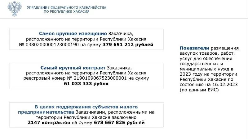 юрий николаевич токмашев хакасия. уфк по республике татарстан. сайт уфк по хакасии. сайт уфк по хакасии. совет молодежи.