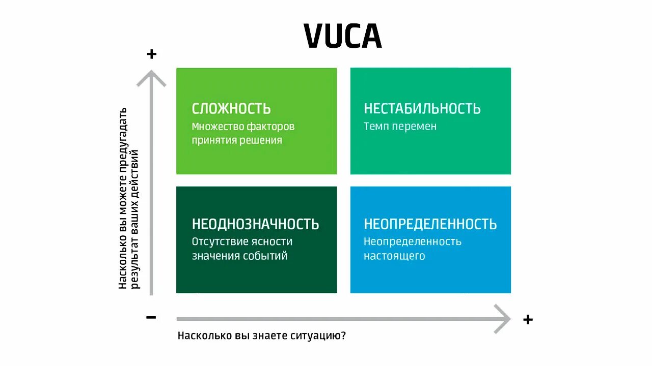 Сбп система быстрых платежей. Система решения проблем. Алгоритм принятия решений на основе данных. Схема оплаты сбп. Система быстрых решений а3.