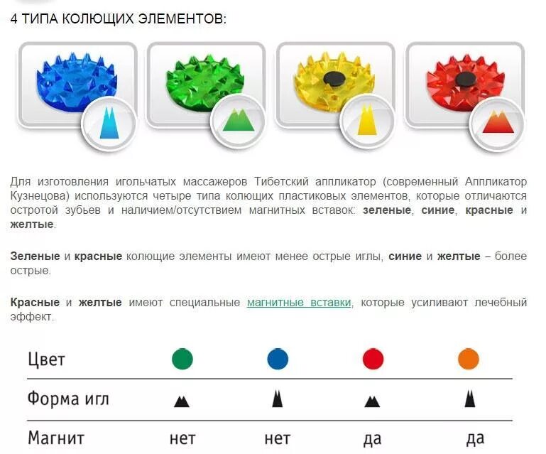 Аппликатор по цветам чем отличаются. Аппликатор по цветам чем отличаются. Аппликатор по цветам чем отличаются. Аппликатор по цветам чем отличаются. Аппликатор по цветам чем отличаются.