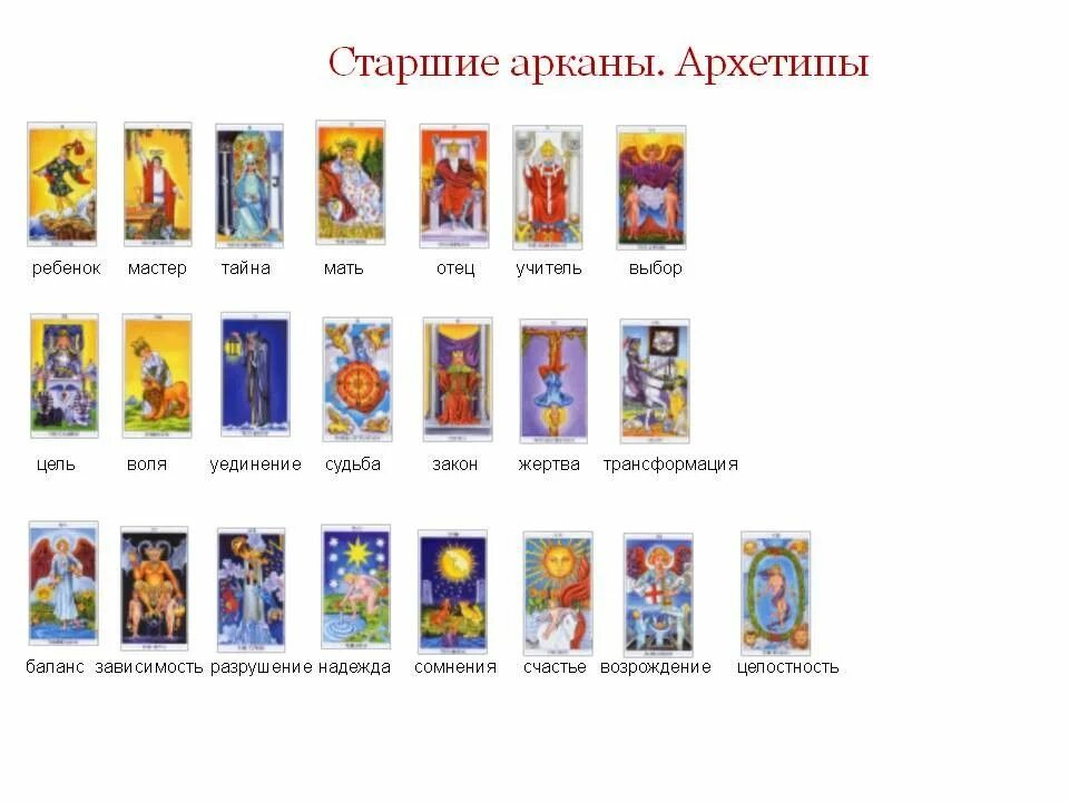 Архетипа аркана таро. Старшие арканы таро архетипы. юнг архетипы таро. старшие арканы таро и архетипы юнга. старшие арканы архетипы.