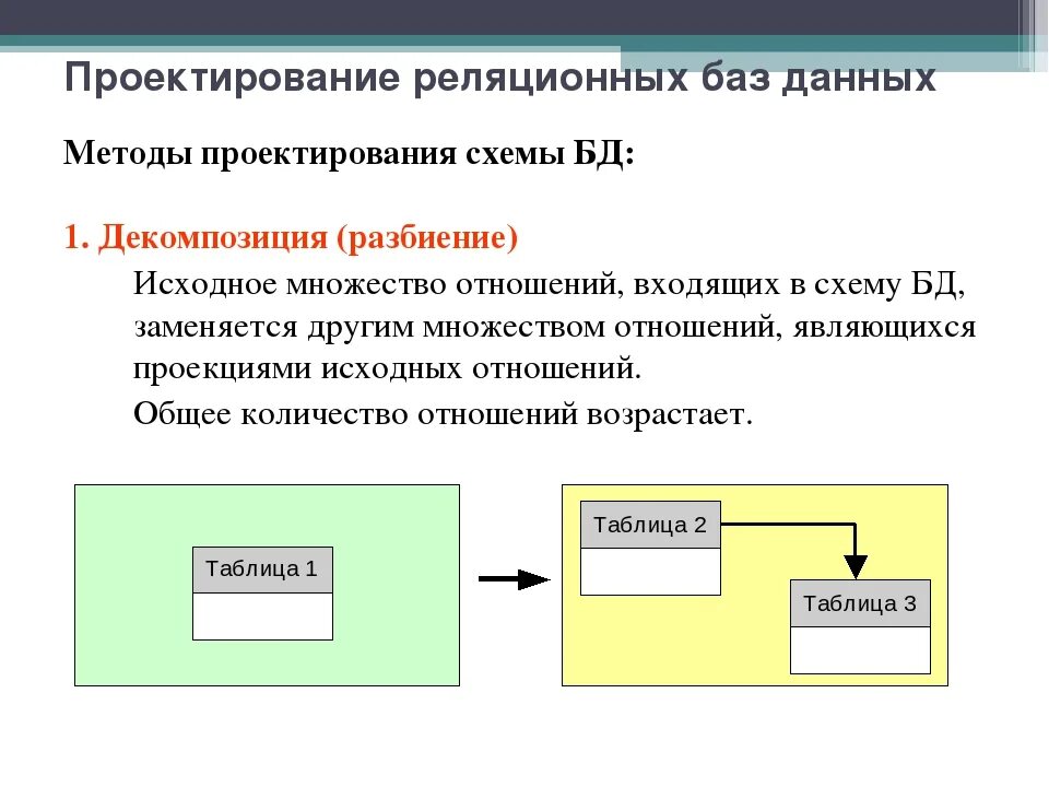 Управление проектированием баз данных. Методология проектирования баз данных. Принципы проектирования реляционных баз данных. Методика проектирования баз данных.. Реляционная и нерялционная база данных.