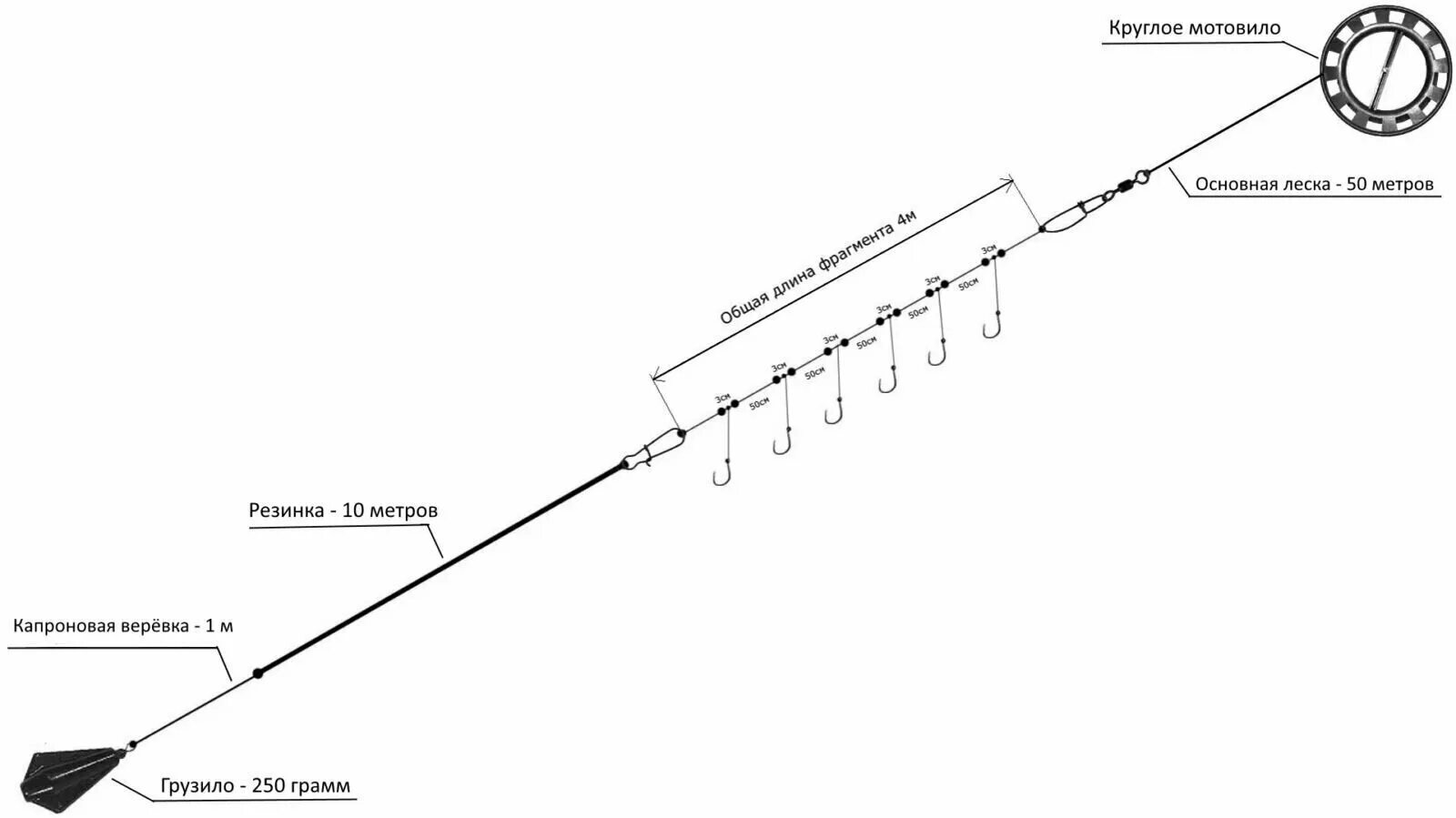 Схема донной снасти резинка. Схема снасти ловли на резинку с берега. Монтаж снасти резинка на чехонь. Монтаж снасти резинка схема. Ловлю рыбы на резинке