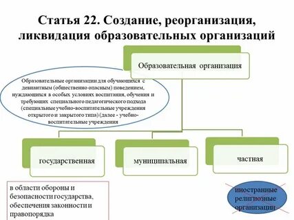 Создание образовательной организации