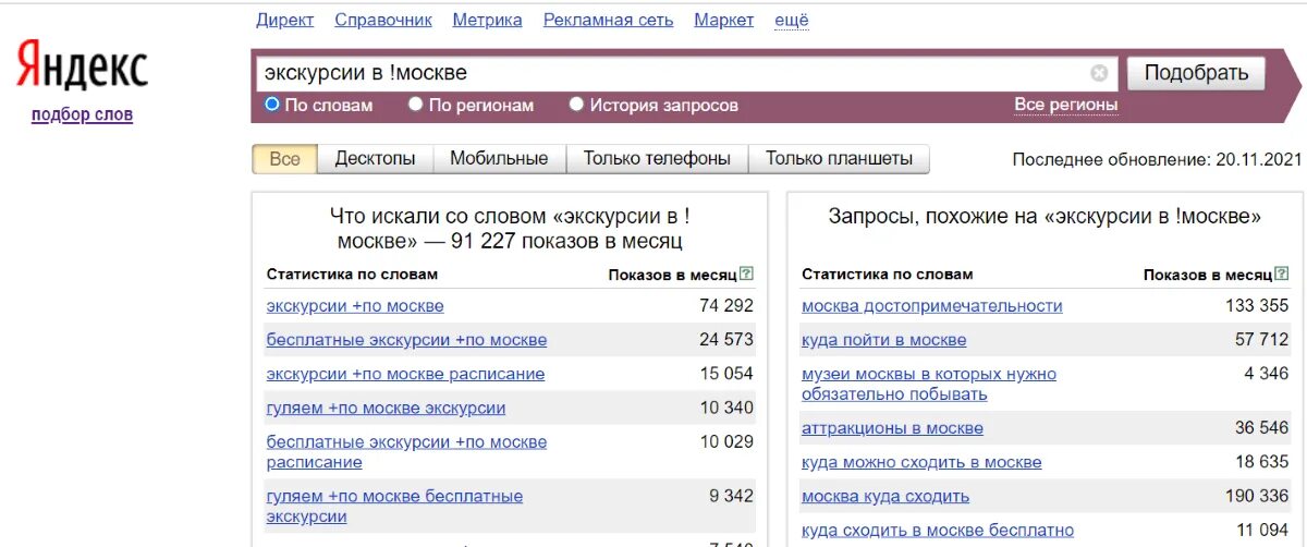 Подобрать запросы для сайта. Семантическое ядро сайта. Подобрать ключевые слова для сайта. Частотность ключевых слов. Wordstat схема.