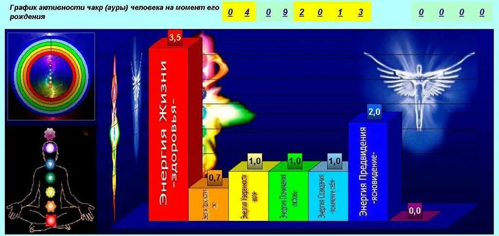 Цвет ауры человека по дате рождения. Цвет по ауре по дате рождения. Цвет ауры по рождении. Аура знаков зодиака. Аура человека.
