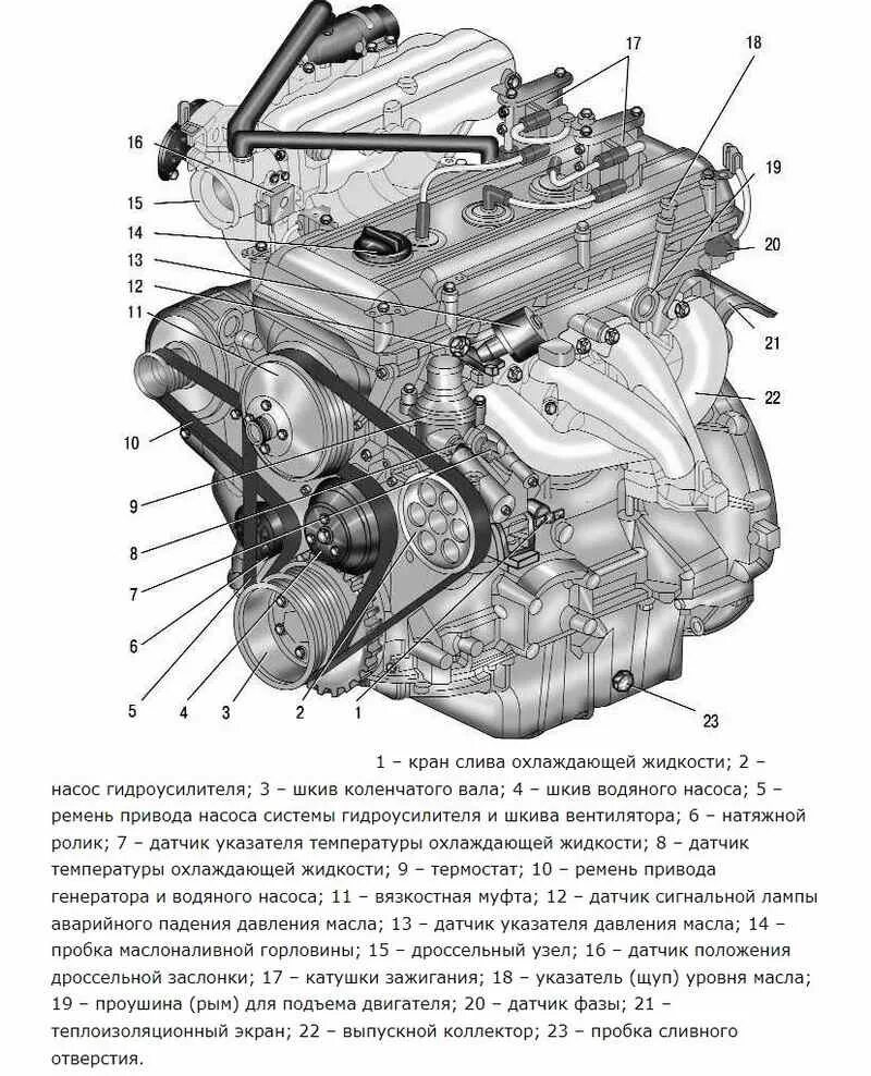 Расход топлива уаз 409 двигатель. УАЗ 409 двигатель инжектор. Двигатель УАЗ Патриот 409. Схема двигателя УАЗ Патриот 409. УАЗ Буханка 409 двигатель.