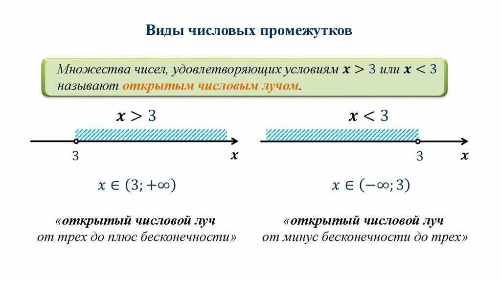 Числовые промежутки. Числовые промежутки на координатной прямой. Изображение числовых промежутков. Неравенства на прямой. Прямые и круглые скобки